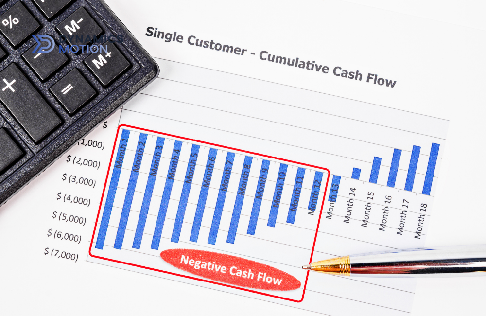 บริหาร Cash Flow ผิดพลาด